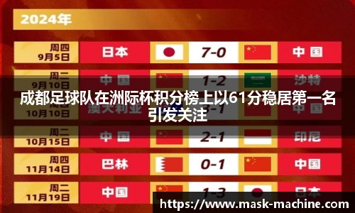 成都足球队在洲际杯积分榜上以61分稳居第一名引发关注