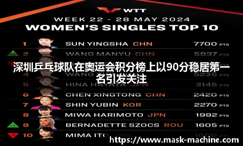 深圳乒乓球队在奥运会积分榜上以90分稳居第一名引发关注